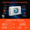 HyperGear - Wall Charger Slim GaN 2 Port 65W USB-C SpeedBoost - White