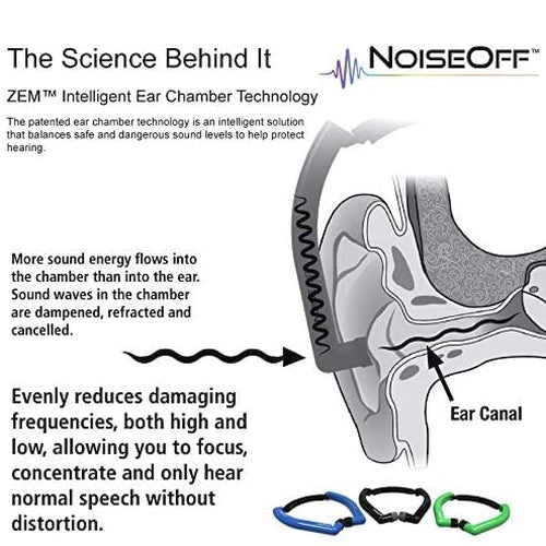 HamiltonBuhl Noise Off hearing protection headband, 26 dB NRR – view 7