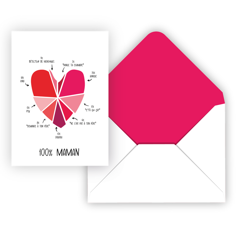 CARTE DE SOUHAIT IND./ 100% MAMAN