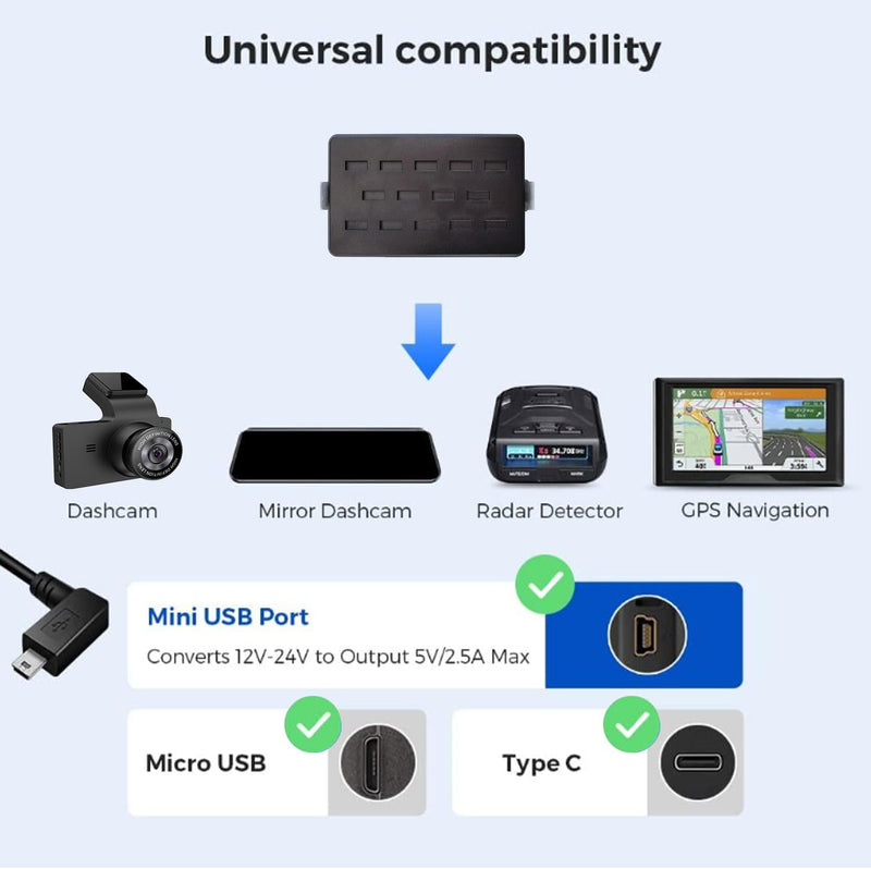 myGEKOgear - Dashcam Smart OBD2 Kit with Mini USB, Micro USB, USB-C Connections