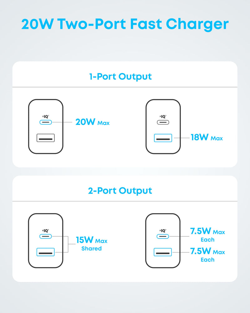 Anker - A2348 - 20W Dual-Port Wall Charger with Cables - 2-Pack - Purple