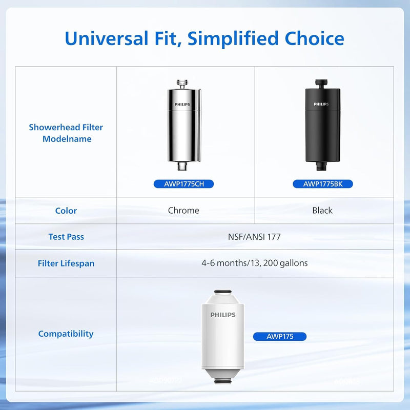 Philips Shower Filter AWP1775CH/37