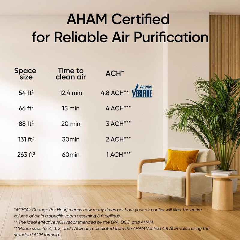 Levoit LV-H132 Air Purifier, White