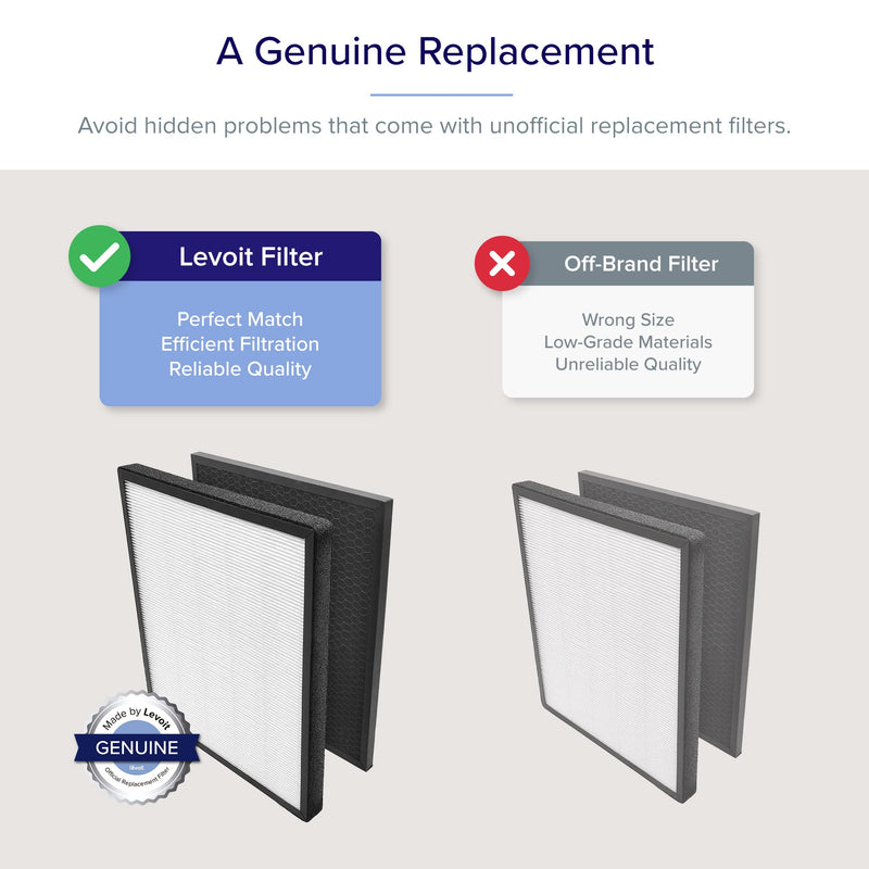 Levoit LV-PUR131-RF Replacement Air Purifier Filter, 1 Pack