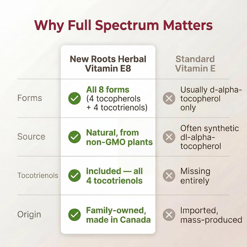 New Roots Herbal - Vitamin E 400 IU - 120 Softgels