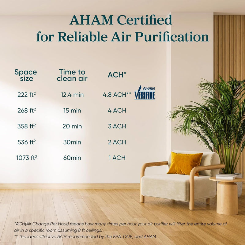 Levoit Core 300-P Air Purifier, White