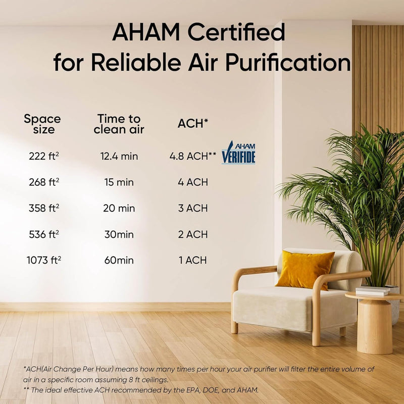 Levoit Vital 100S-P Smart Air Purifier, White and Black