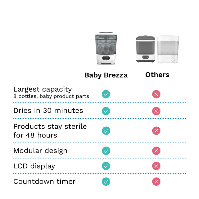 Baby Brezza - One Step (BRZ0069) - Sterilizer and Dryer Advanced