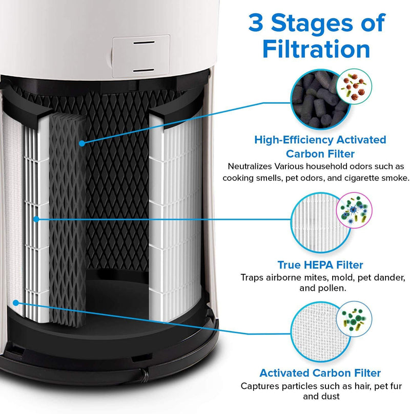 Levoit LV-H133-RF Replacement Air Purifier Filter, 1 Pack