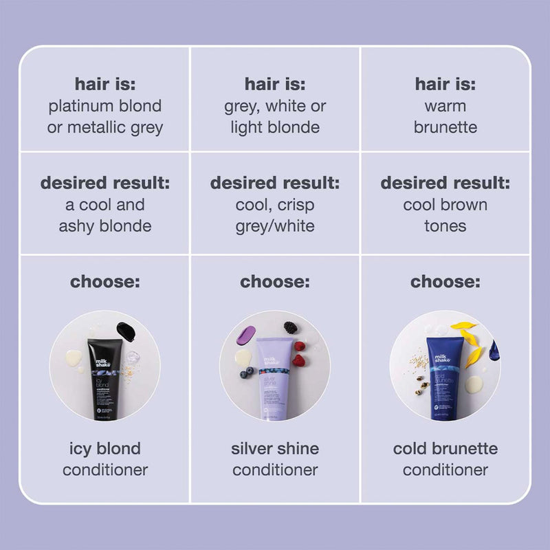 milk_shake - Icy Blond - Conditioner | 8.5 fl oz / 250 mL