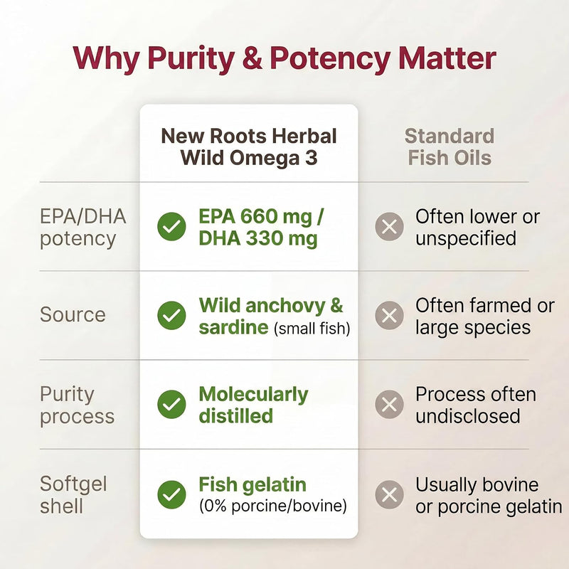 New Roots Herbal - Wild Omega 3 EPA 660MG DHA 330MG - 120 Softgels