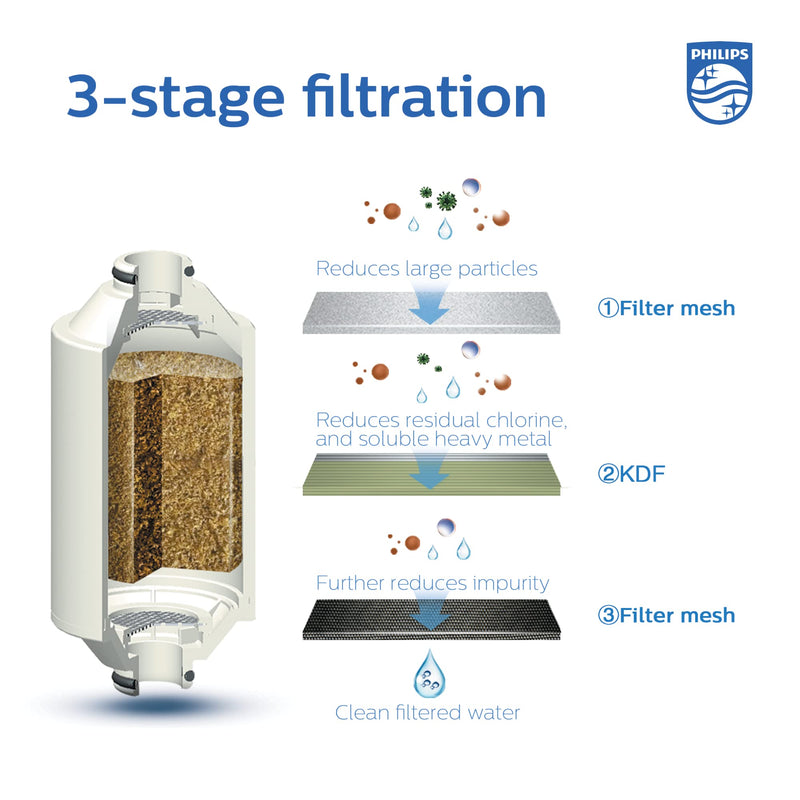 Philips Shower Filter Cartridge AWP175/37