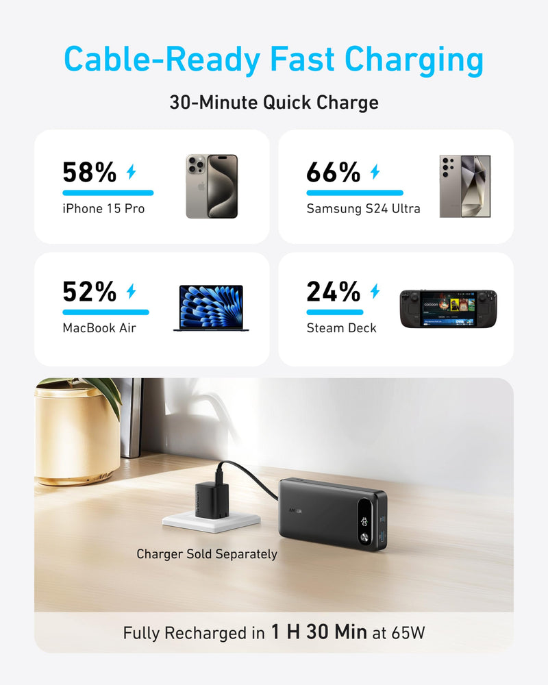 Anker - A1383 - 20,000mAh 87W Power Bank with Built-In USB-C - Black