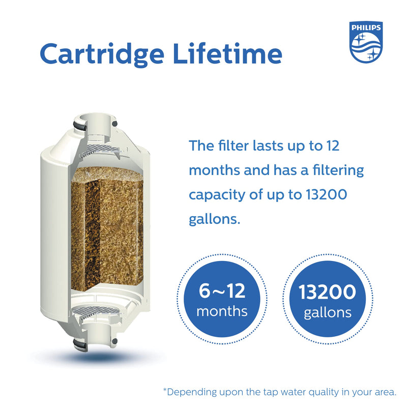 Philips Shower Filter Cartridge AWP175/37