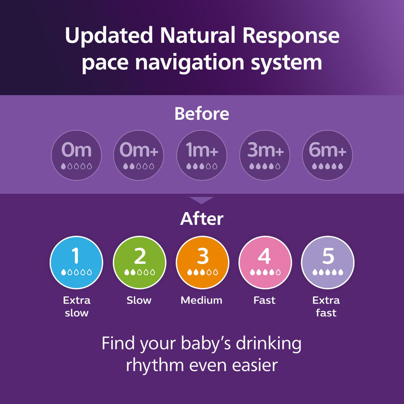 Philips Avent Natural Response Bottles SCY900/03, 4 oz., 3 Pack