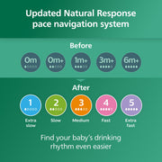 Philips - Avent - Natural Response Glass Bottles SCY913/03 (3-Pack) | 8 fl oz / 240 mL