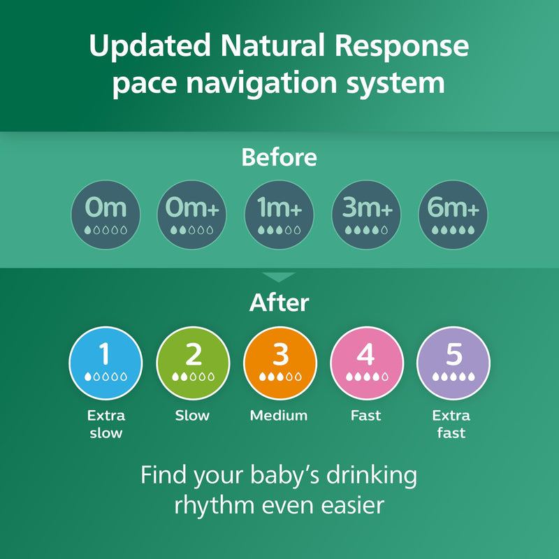 Philips - Avent - Natural Response Glass Bottles SCY913/03 (3-Pack) | 8 fl oz / 240 mL