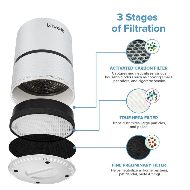 Levoit LV-H132-RF Replacement Air Purifier Filter, 1 Pack