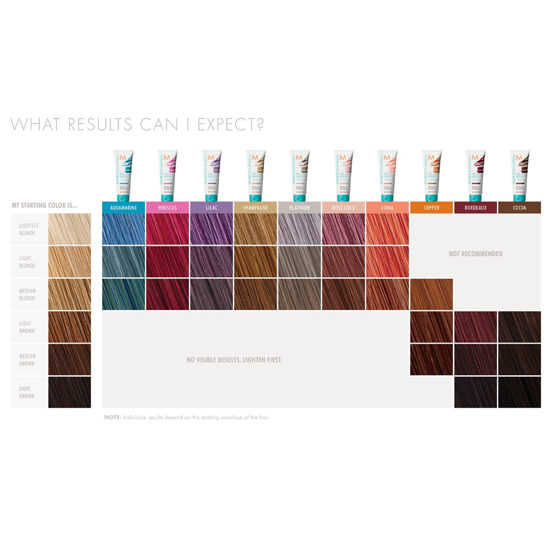 Moroccanoil Color Depositing Mask, Copper, 200 mL