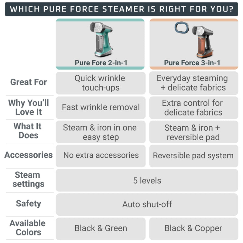 Rowenta Pure Force 2-in-1 Garment Steamer DR8822