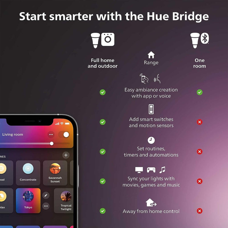 Philips Hue Smart Plug 552349, White