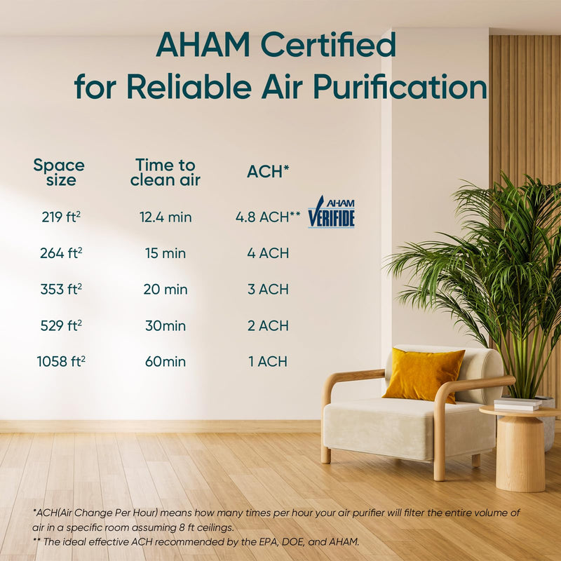 Levoit Core 300S-P Smart Air Purifier