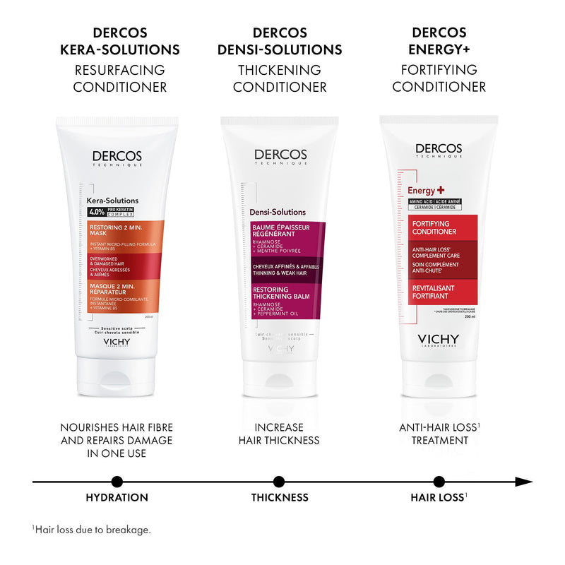 Vichy Dercos Energy+ Fortifying Conditioner, 200 mL