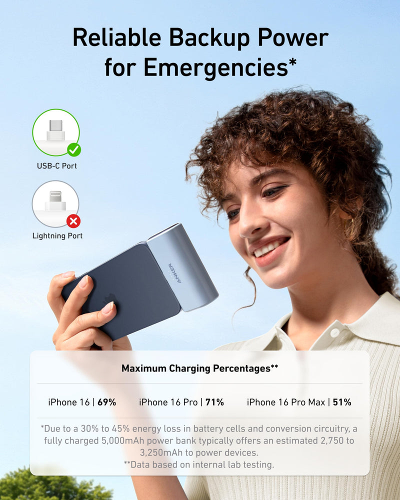 Anker - Nano (A1653) - 5,000mAh Power Bank with Built-In USB-C - Black