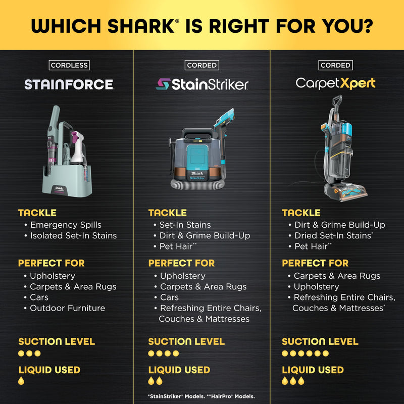 Shark StainForce Cordless Spot Cleaner HX101C