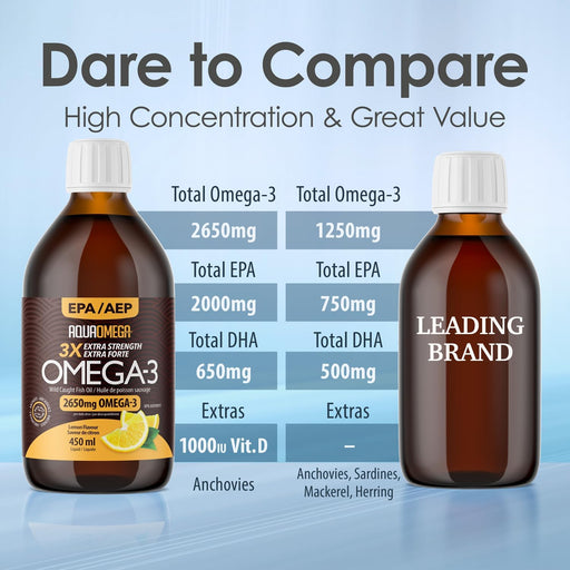 AquaOmega - 3x Extra Strength EPA Omega-3 Liquid - 450ml - Limolin 