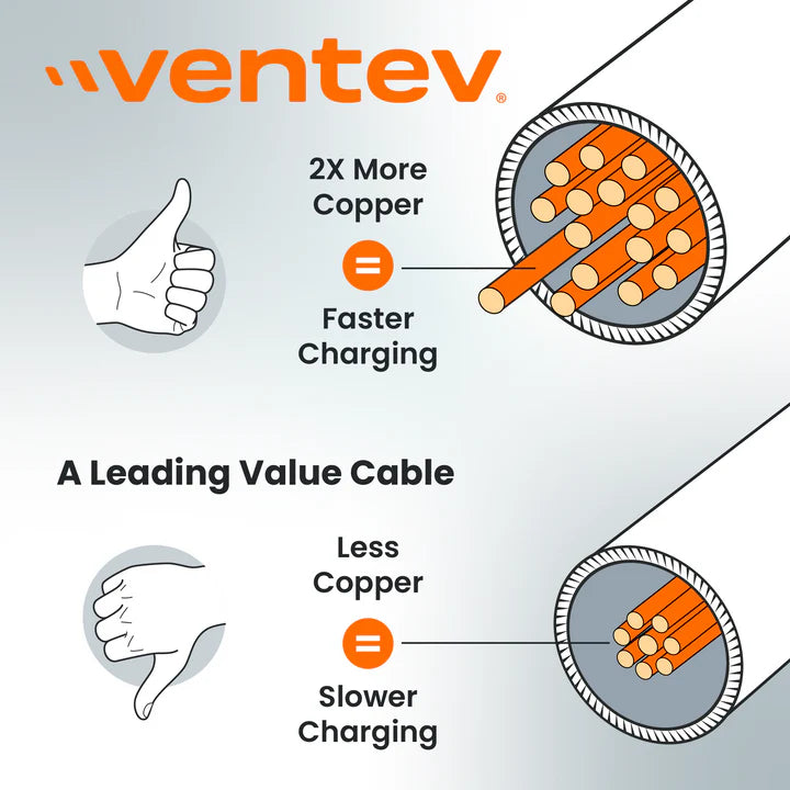 Ventev - Charge & Sync Lightning MFI to USB-A Cable 6ft Braided High Speed 2X Copper Fast Charge - Box - Gray