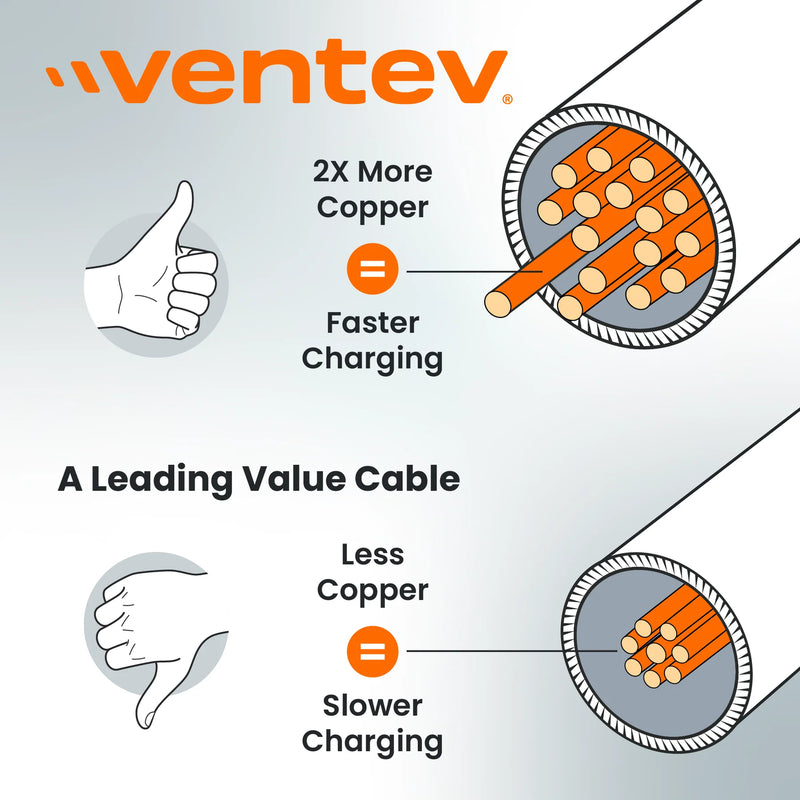 Ventev - Charge & Sync USB-C to USB-A Cable 2x the copper for faster charging 6ft - Gray