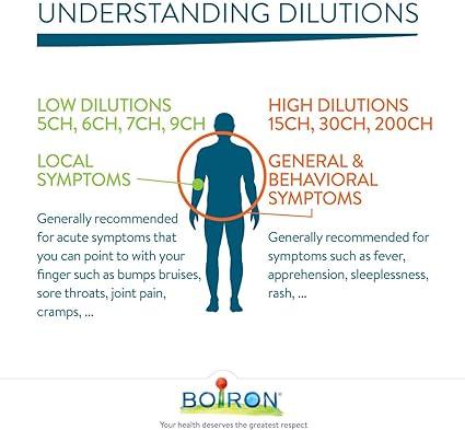 Boiron - Aconitum Nappellus 1M 80Pellets ,80 Pellets - Limolin 