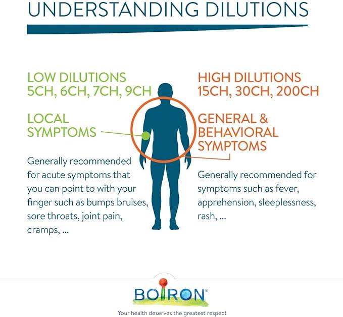 Boiron - Actaea Racemosa 200ch ,1 Tube (80 pellets) - Limolin 