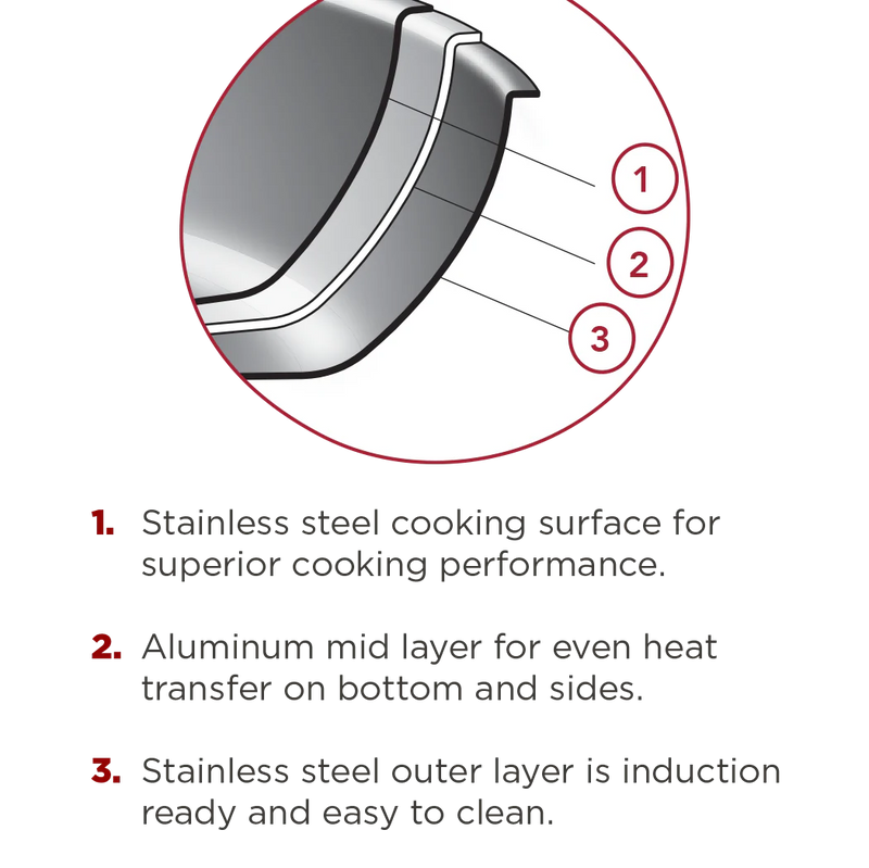 Browne - THERMALLOY Tri-ply Wok, w/Excal. 9qt/8.5L, 14x3.5"/35.5x9cm, SS - Limolin 