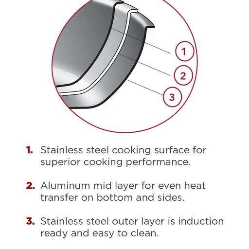 Browne - THERMALLOY Tri-ply Wok, w/Excal. 9qt/8.5L, 14x3.5"/35.5x9cm, SS - Limolin 