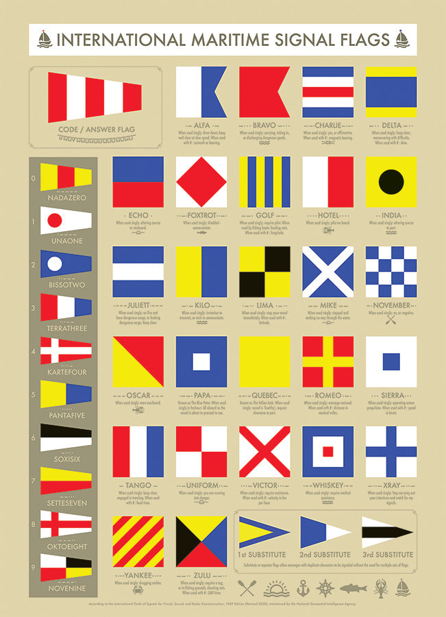 Cobble Hill - International Maritime Signal Flags (1000-Piece Puzzle) - Limolin 