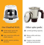 Finamill - FinaPod Max - Limolin 