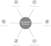 GKHair - Anti Dandruff Shampoo 8.5 Oz - Limolin 