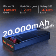 HyperGear - Clearcharge Xl Transparent Fast Charge Power Bank With 20W Usb-C Pd | 20,000Mah - Limolin 