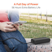HyperGear - Fast Charge Power Bank With 20W Usb-C Pd | 20,000Mah - Limolin 