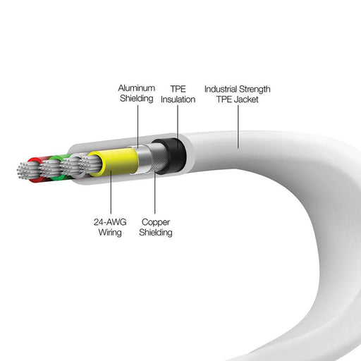 HyperGear - Flexi Usb To Mfi Lightning Flat Cable | 6Ft | White - Limolin 