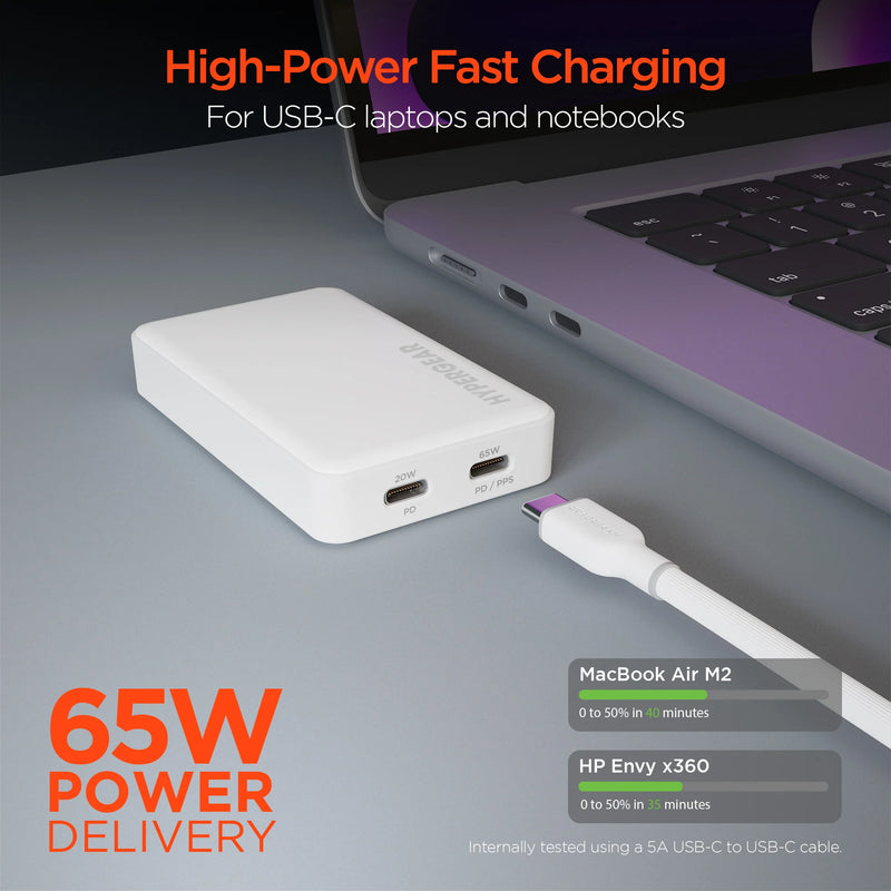 HyperGear - Hypergear Wall Charger 65W (45W + 20W) Dual Usb-C Pd Gan Pps Ultra Slim Fast Charge Foldable Prongs - White - Limolin 