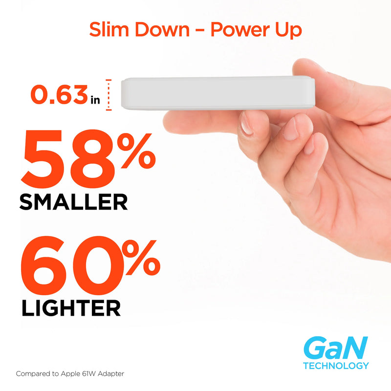 HyperGear - Hypergear Wall Charger 65W (45W + 20W) Dual Usb-C Pd Gan Pps Ultra Slim Fast Charge Foldable Prongs - White - Limolin 