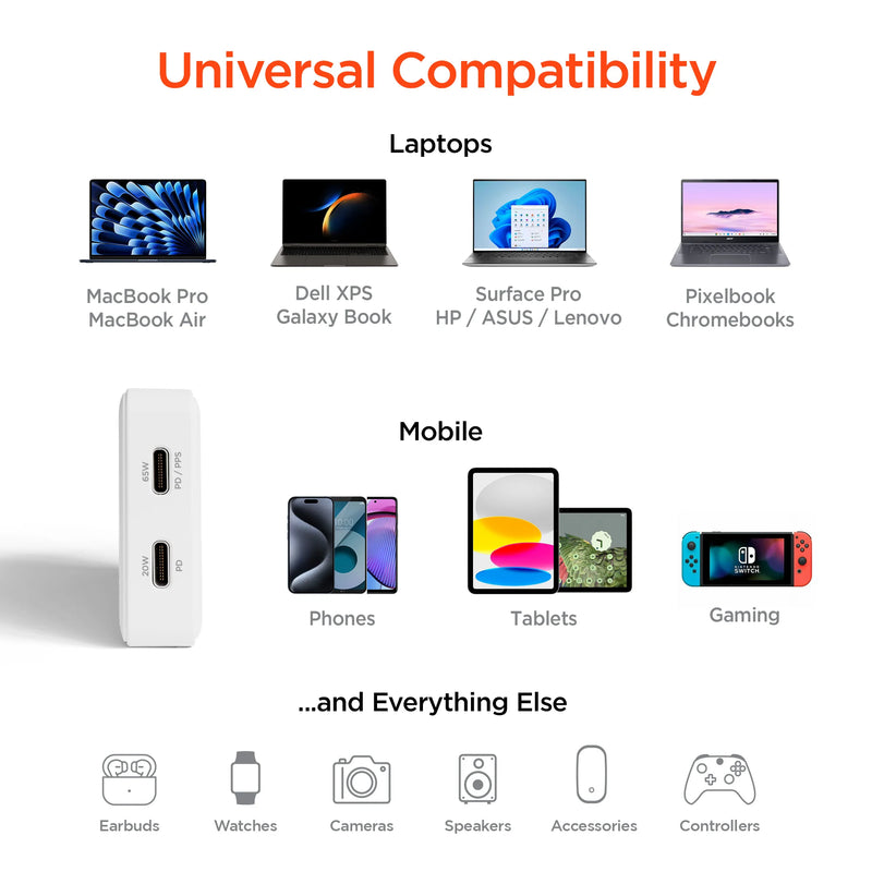 HyperGear - Hypergear Wall Charger 65W (45W + 20W) Dual Usb-C Pd Gan Pps Ultra Slim Fast Charge Foldable Prongs - White - Limolin 