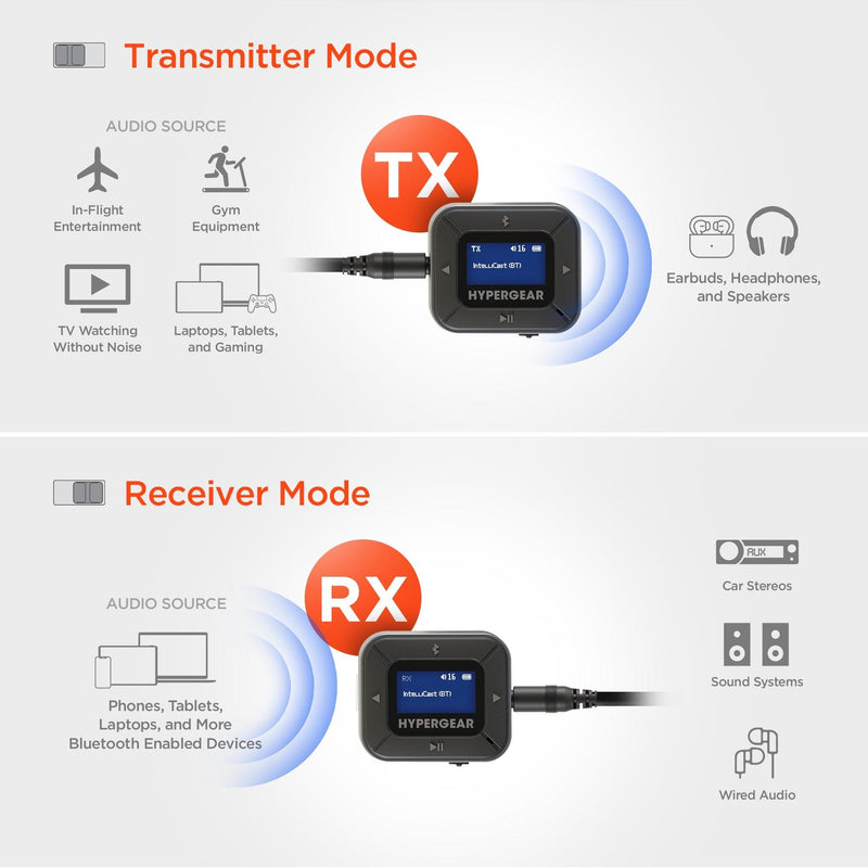 HyperGear - Intellicast Flight Wireless Audio Adapter | Transmitter + Receiver | Black - Limolin 