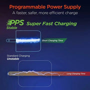 HyperGear - Speedboost 25W Usb-C & 12W Usb Wall Kit With Pd/Pps And 6Ft Usb-C Cable | Black - Limolin 