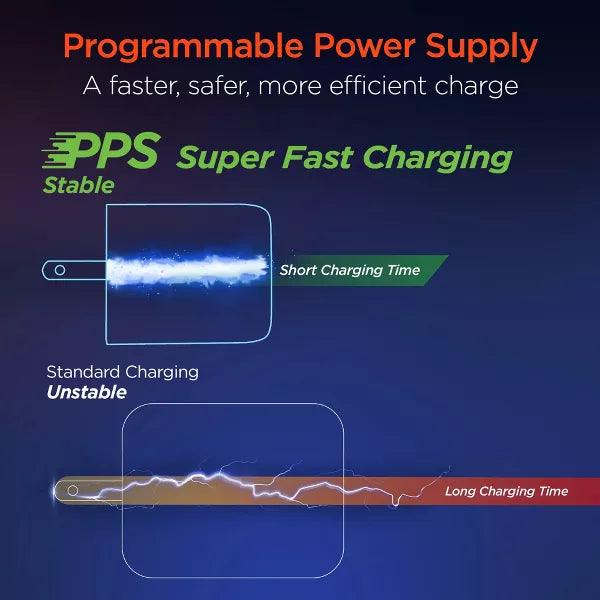 HyperGear - Speedboost 25W Usb-C & 12W Usb Wall Kit With Pd/Pps And 6Ft Usb-C Cable | Black - Limolin 