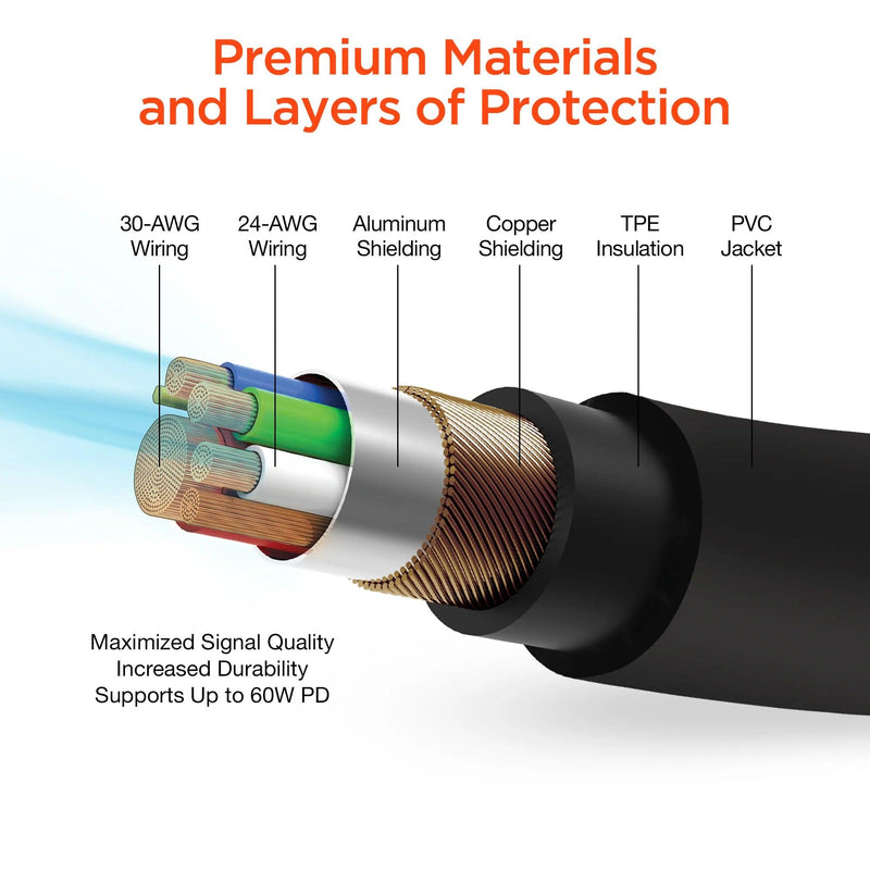 HyperGear - Speedboost 25W Usb-C Pd + 12W Usb Fast Car Charger With Pps | Includes 4Ft Usb-C Cable | Black - Limolin 