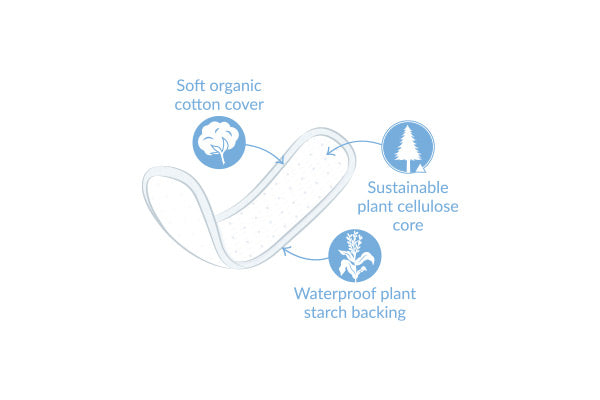 Natracare - Mini Panty Liners 30 Count - Limolin 